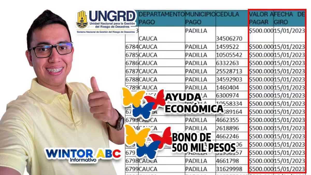 Wintor ABC ¡Ayudas Económicas de 500 mil pesos a Jefas y Jefes de Hogar! Nuevos Listados 2024