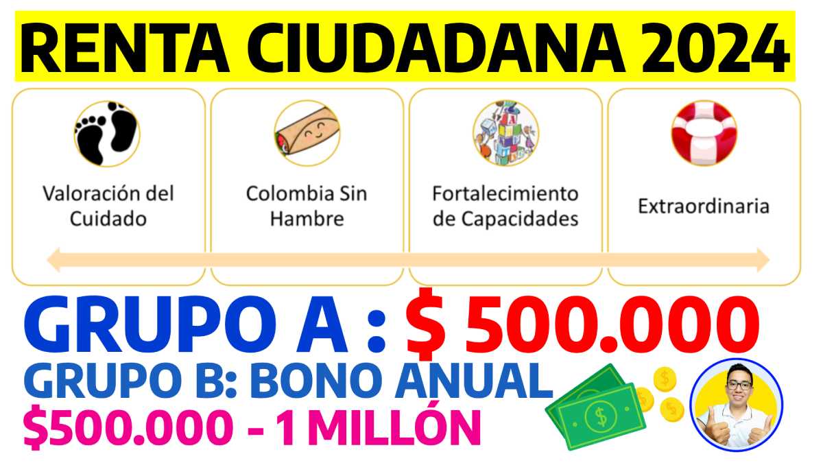 Renta Ciudadana 2024 Pagos - Líneas de Intervención - Valoración del Cuidado, Colombia Sin Hambre, Fortalecimiento de Capacidadades y Extraordinaria. Wintor ABC