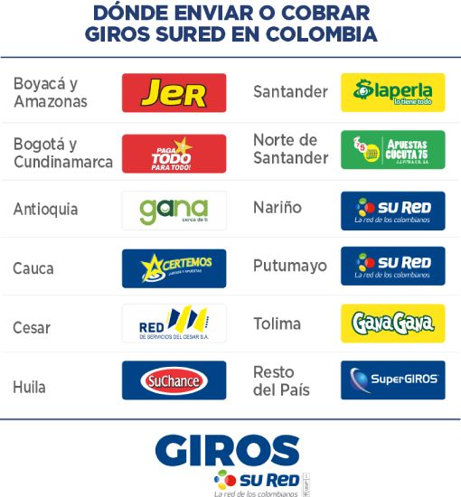 Puntos de Pago SuRed en Colombia. Pagos del programa Renta Ciudadana