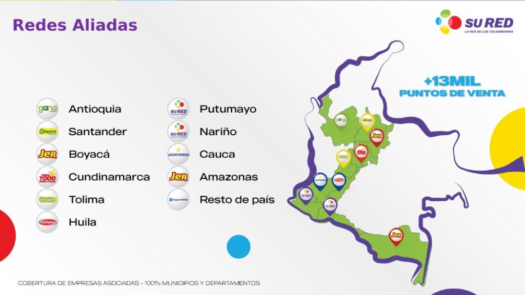Redes aliadas SURED en Colombia, Puntos de pago Renta Ciudadana.