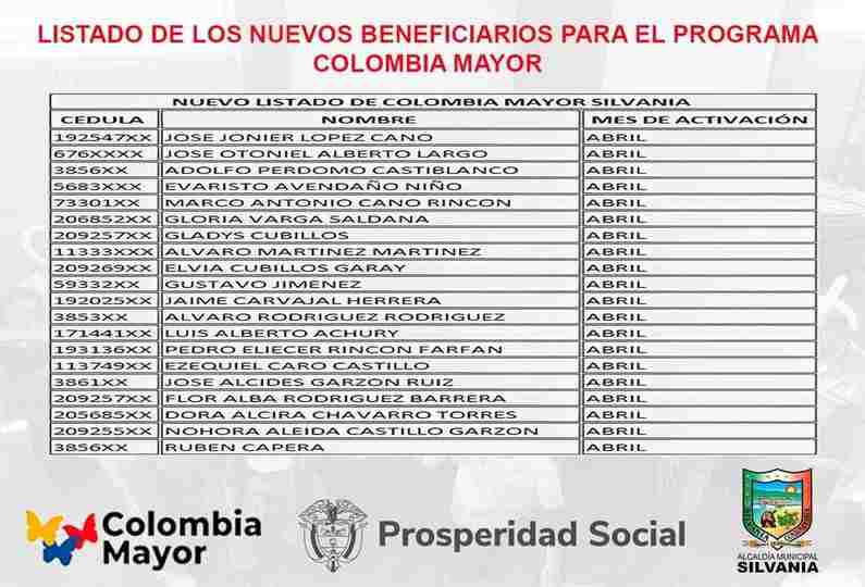 Listados de Alcaldías de nuevos beneficiarios Colombia Mayor