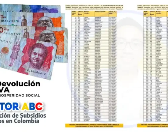Se comparte el listado de personas pendientes por cobrar la Devolución del IVA en Fundación Magdalena