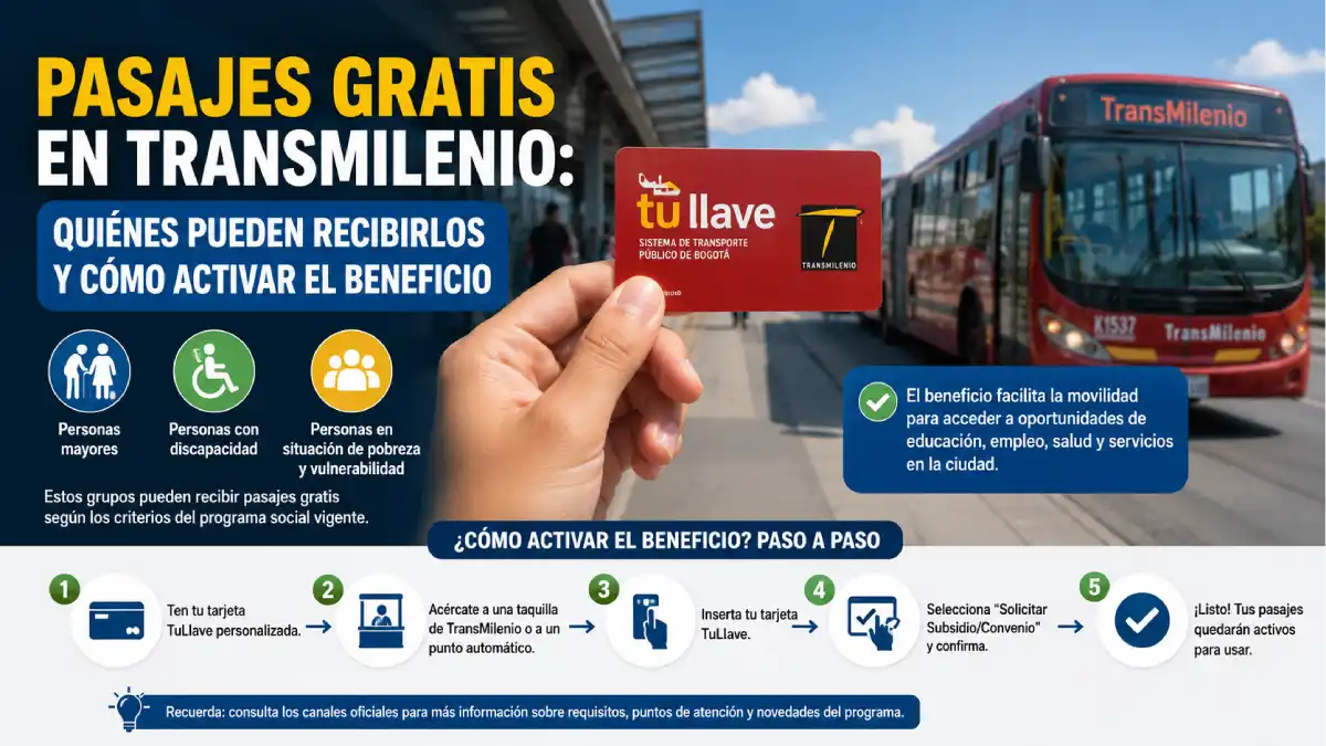 Imagen de pasajes gratis y quiénes pueden recibirlos en 2026
