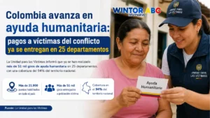 Imagen de la ayuda humanitaria en 2026